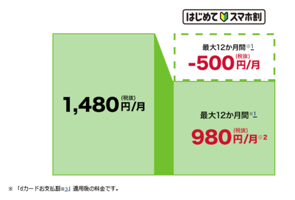 ドコモ はじめてスマホプラン を発表 1gbに5分かけ放題付きでずっと1 480円 モバデジブログ