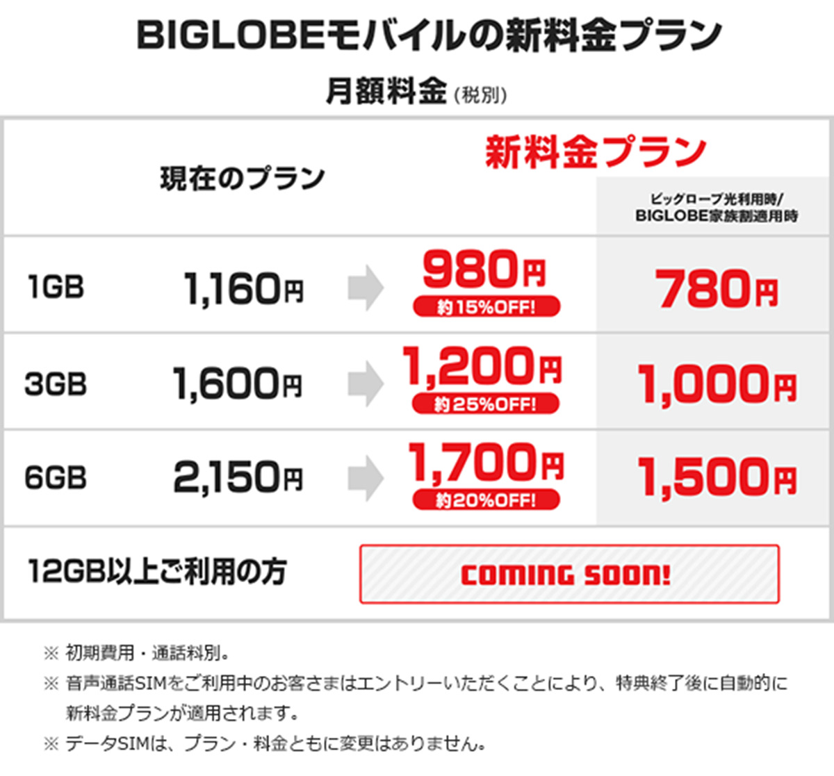 biglobe-mobile-new-plan