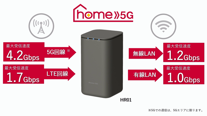 home 5G HR01