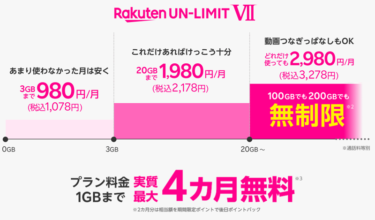 楽天モバイルRakuten UN-LIMIT VII発表 1GB未満0円廃止へ